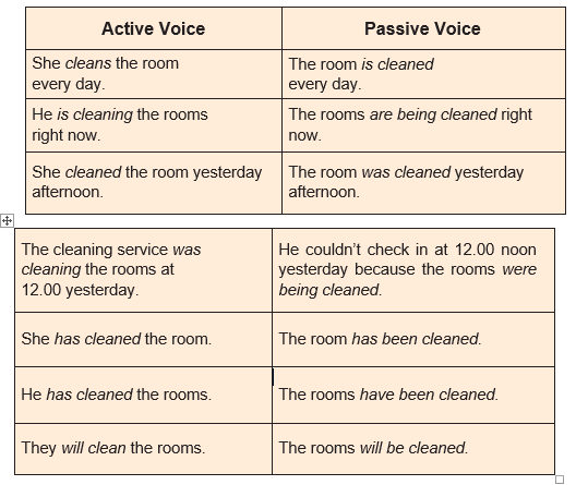 Detail Contoh Active Voice Nomer 29