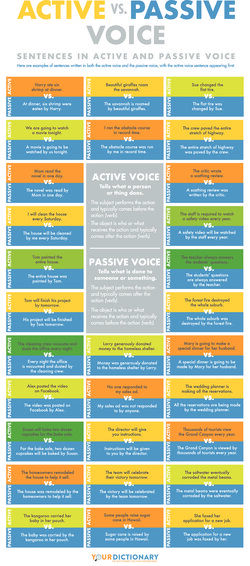 Detail Contoh Active Voice Nomer 41