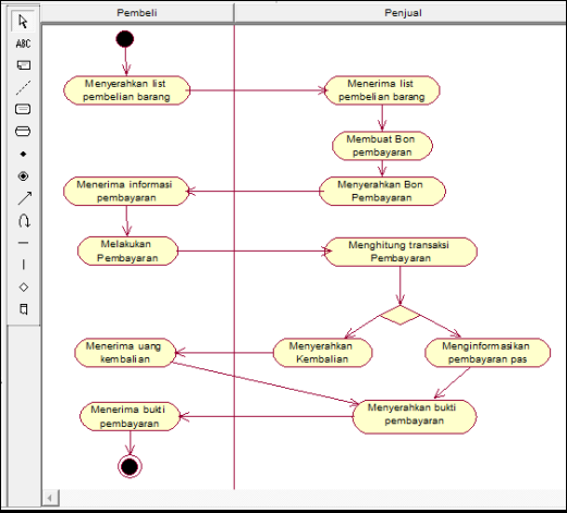 Detail Contoh Activity Diagram Nomer 24