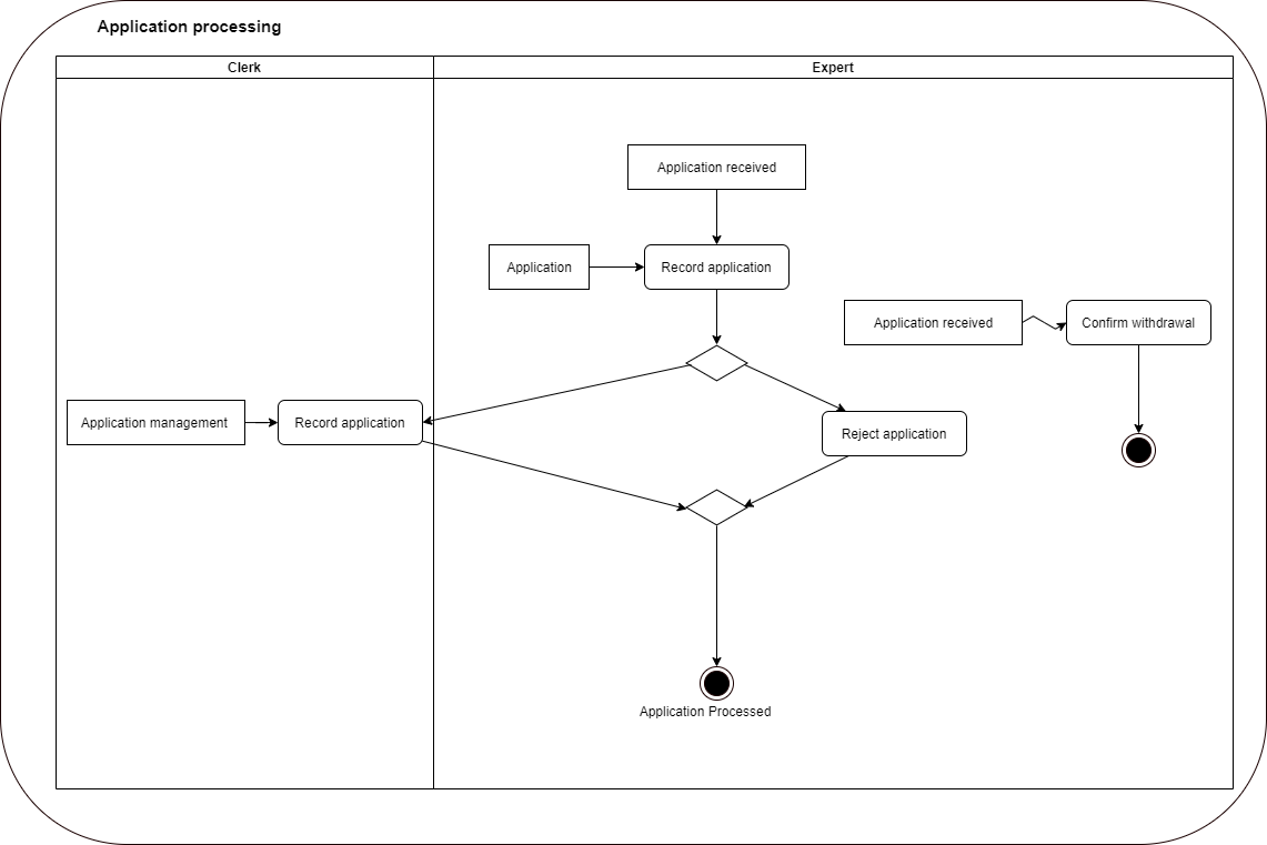 Detail Contoh Activity Diagram Nomer 42