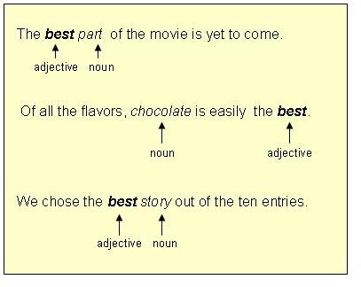 Detail Contoh Adjective Noun Nomer 37