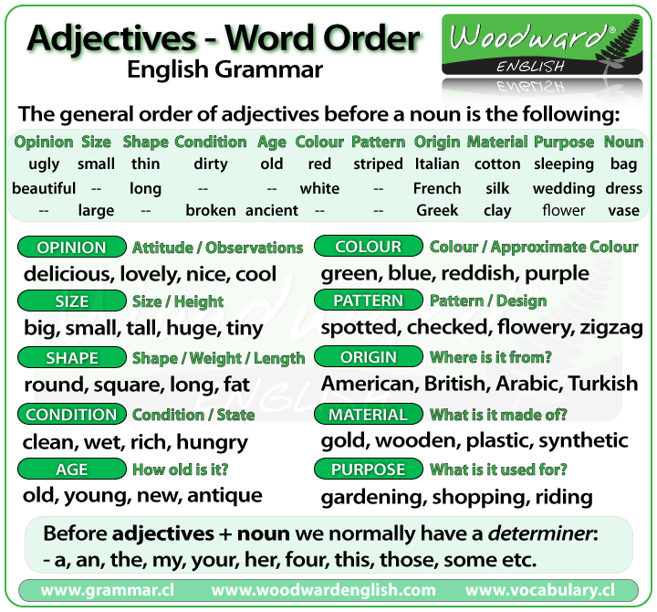 Detail Contoh Adjective Order Nomer 10