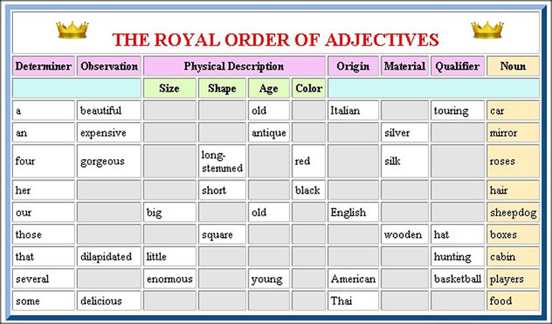 Detail Contoh Adjective Order Nomer 16