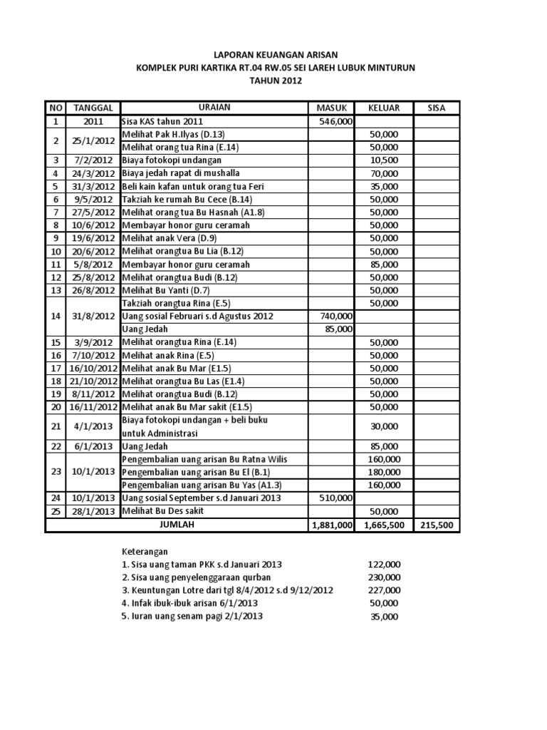 Detail Contoh Administrasi Arisan Nomer 4