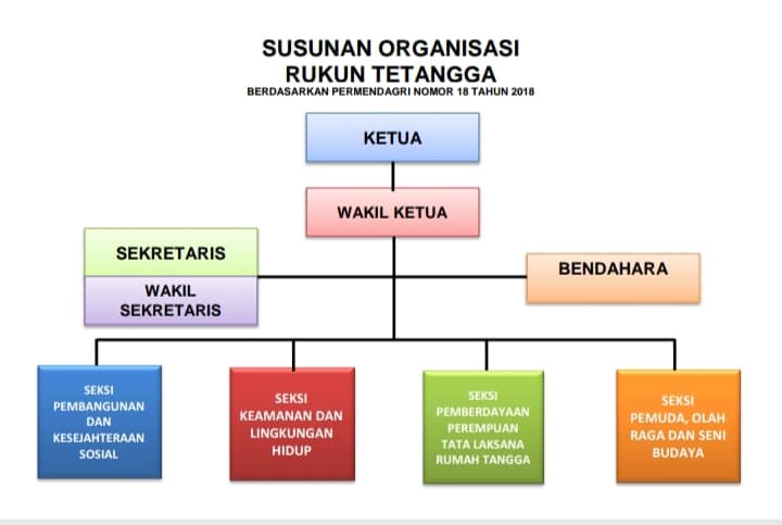 Detail Contoh Administrasi Lingkungan Nomer 11