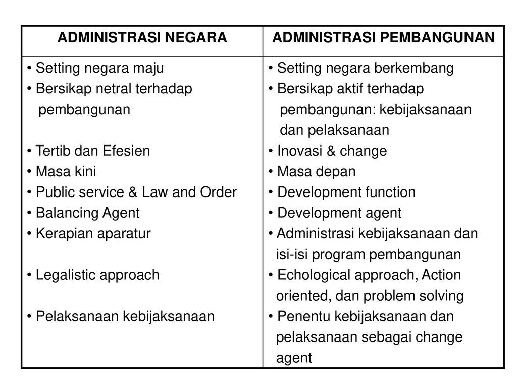 Detail Contoh Administrasi Pembangunan Nomer 9