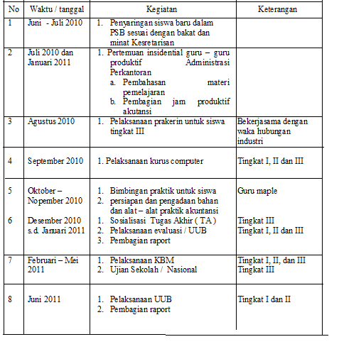 Contoh Administrasi Perkantoran - KibrisPDR