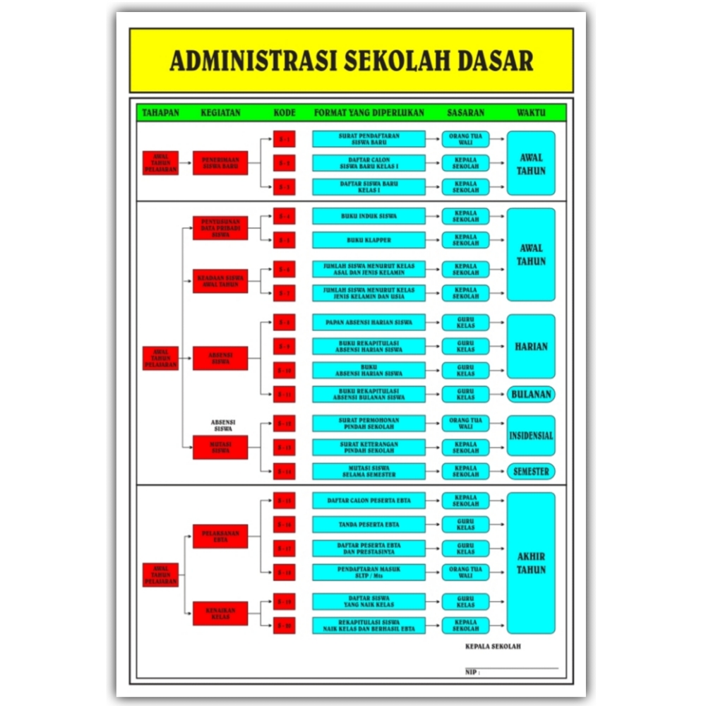 Detail Contoh Administrasi Sekolah Nomer 11