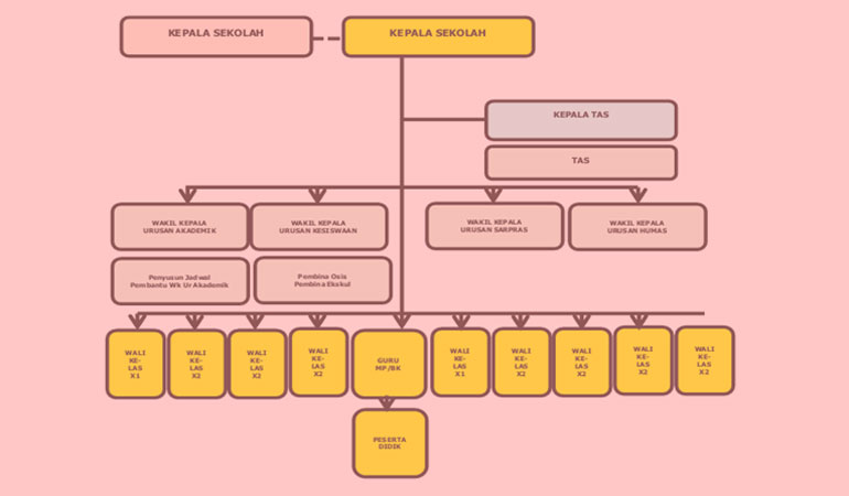 Detail Contoh Administrasi Sekolah Nomer 55