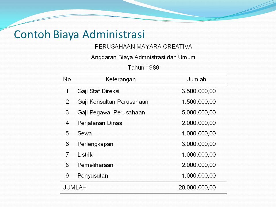 Detail Contoh Administrasi Umum Nomer 18