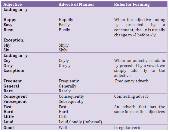 Detail Contoh Adverb Of Time Nomer 4