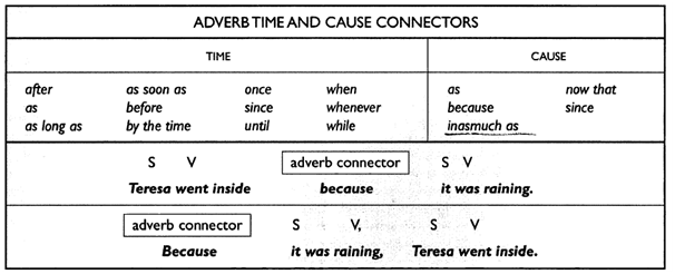 Detail Contoh Adverb Of Time Nomer 52