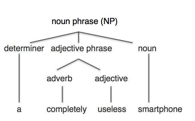 Detail Contoh Adverbial Phrase Nomer 37