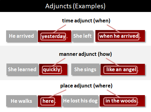 Detail Contoh Adverbial Phrase Nomer 10