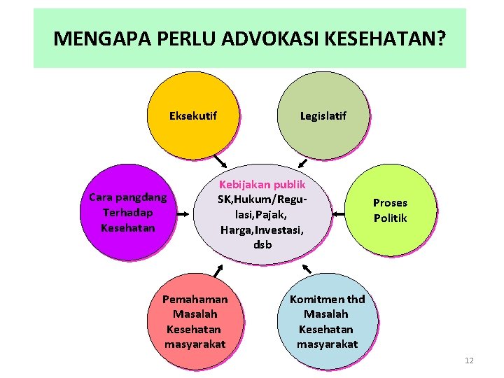 Detail Contoh Advokasi Kesehatan Nomer 15