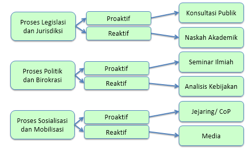 Detail Contoh Advokasi Kesehatan Nomer 38