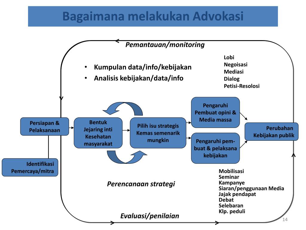 Detail Contoh Advokasi Kesehatan Nomer 50