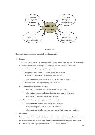 Detail Contoh Agent Of Change Nomer 24