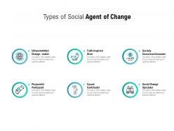 Detail Contoh Agent Of Change Nomer 39