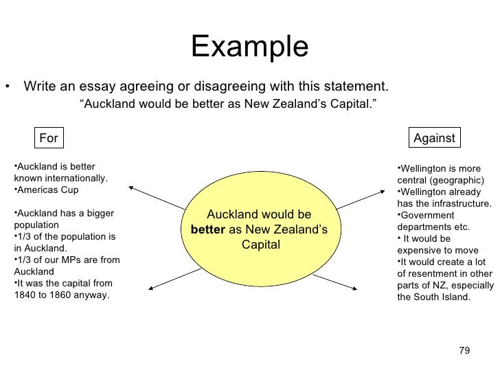 Detail Contoh Agree And Disagree Opinion Nomer 49