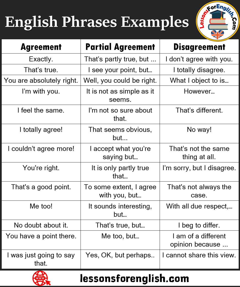 Detail Contoh Agreement And Disagreement Nomer 2