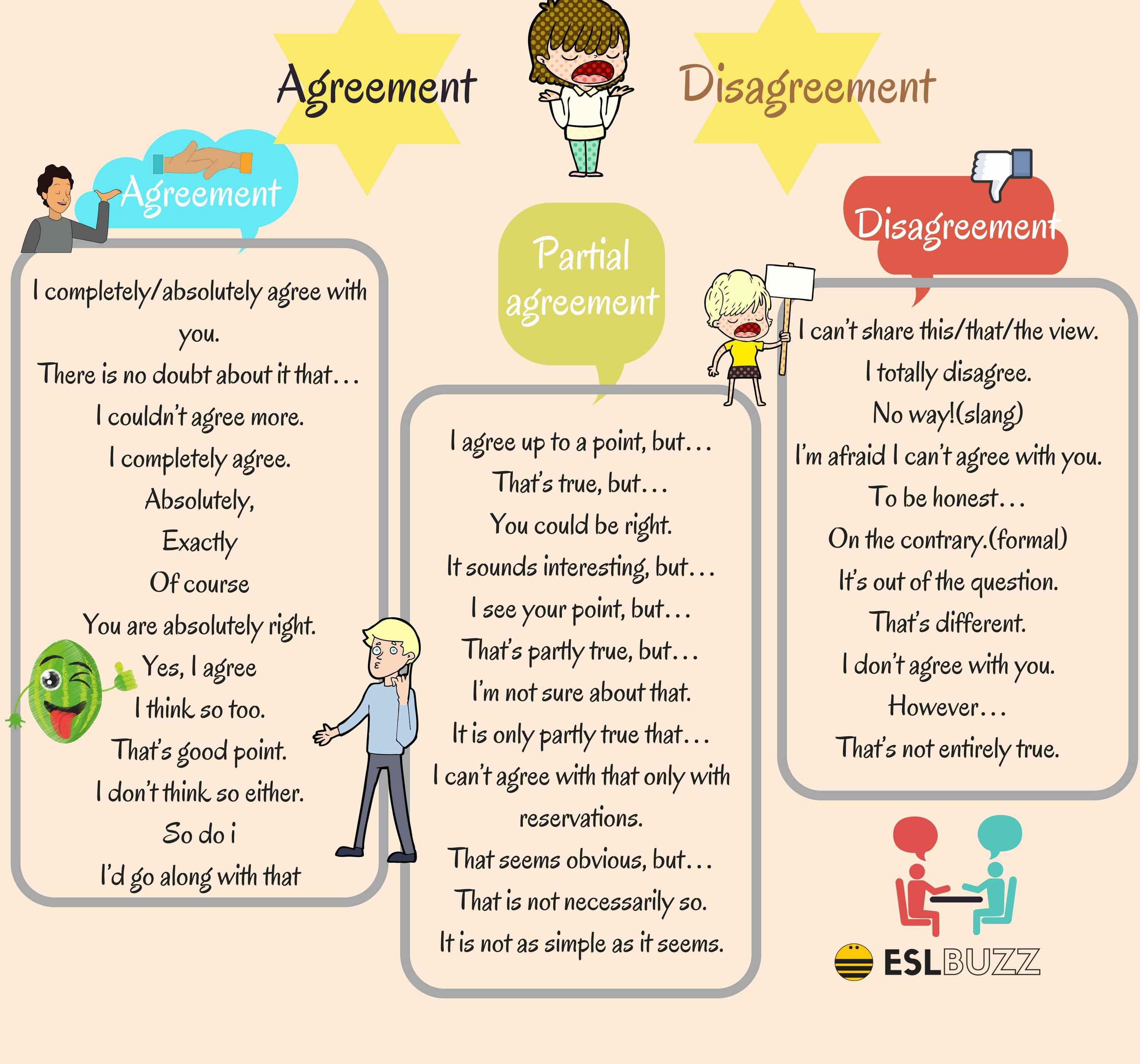 Detail Contoh Agreement And Disagreement Nomer 8