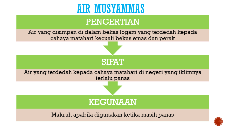 Detail Contoh Air Musyammas Nomer 23