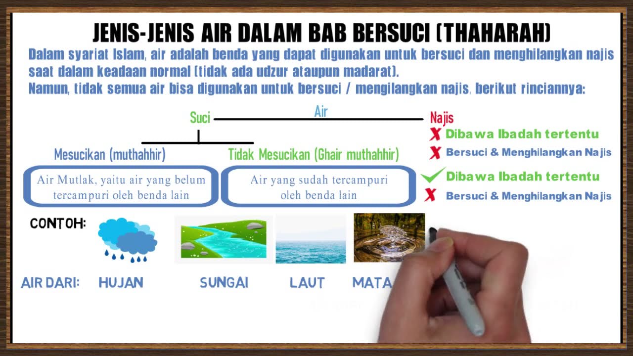 Detail Contoh Air Musyammas Nomer 36