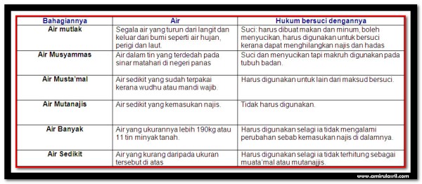 Detail Contoh Air Mutlak Nomer 32