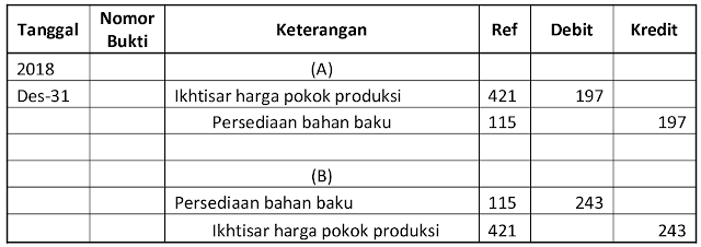 Detail Contoh Ajp Perusahaan Dagang Nomer 26