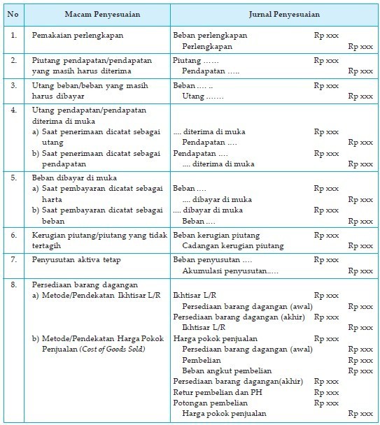 Detail Contoh Ajp Perusahaan Dagang Nomer 7