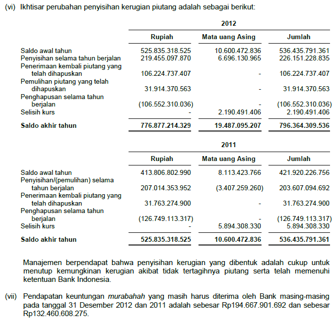 Detail Contoh Akad Istishna Nomer 35