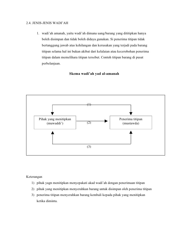 Detail Contoh Akad Wadiah Nomer 36