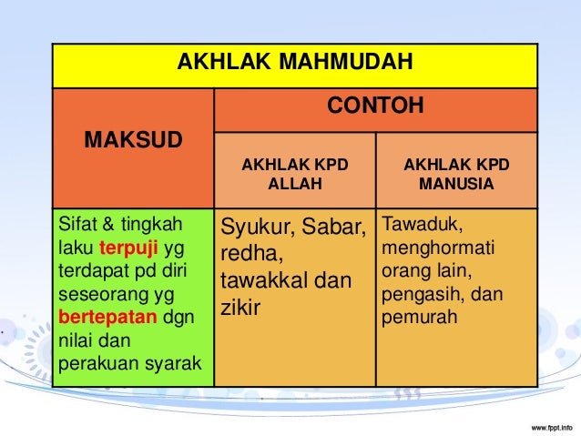 Detail Contoh Akhlak Mahmudah Nomer 11