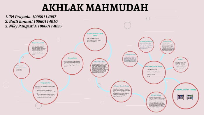 Detail Contoh Akhlak Mahmudah Nomer 3