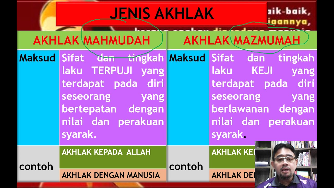 Detail Contoh Akhlak Mahmudah Nomer 35