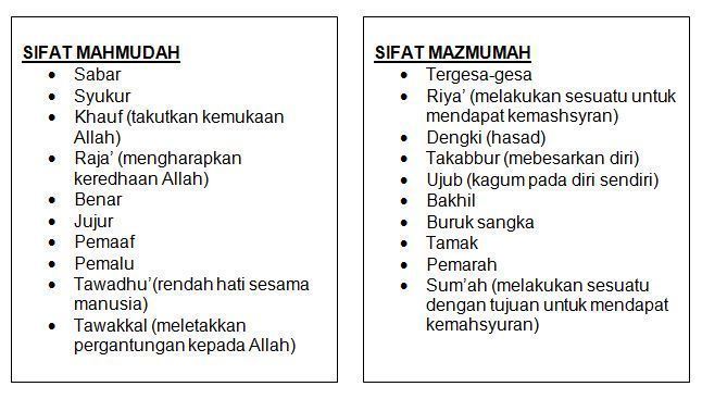 Contoh Akhlak Mazmumah - KibrisPDR