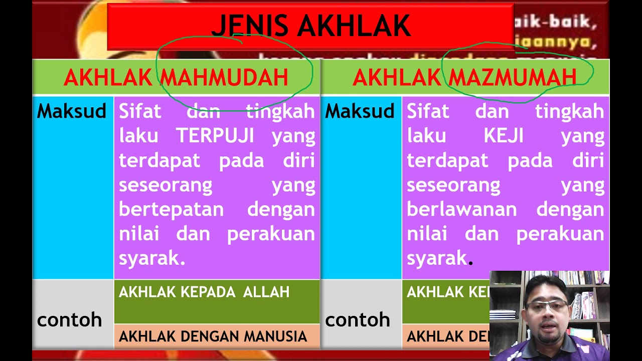 Detail Contoh Akhlak Mazmumah Nomer 28