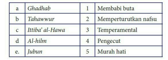 Detail Contoh Akhlak Mazmumah Nomer 46