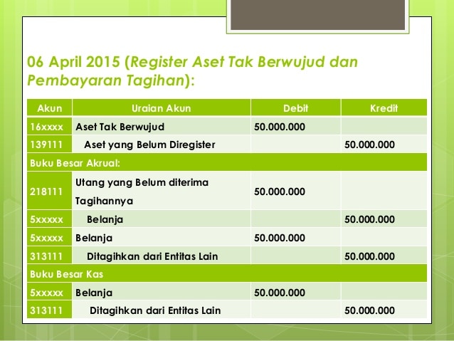 Detail Contoh Akrual Basis Nomer 17