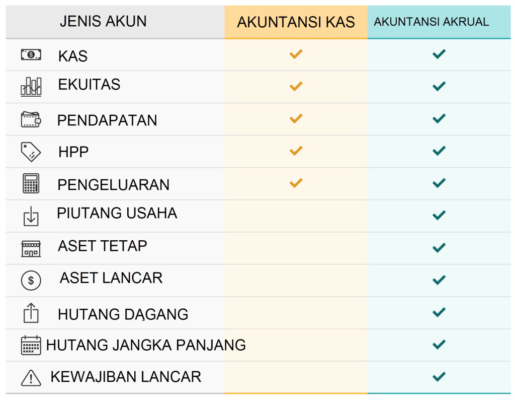 Detail Contoh Akrual Basis Nomer 41