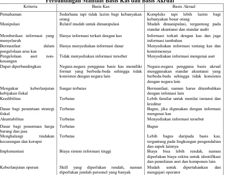 Detail Contoh Akrual Basis Nomer 44