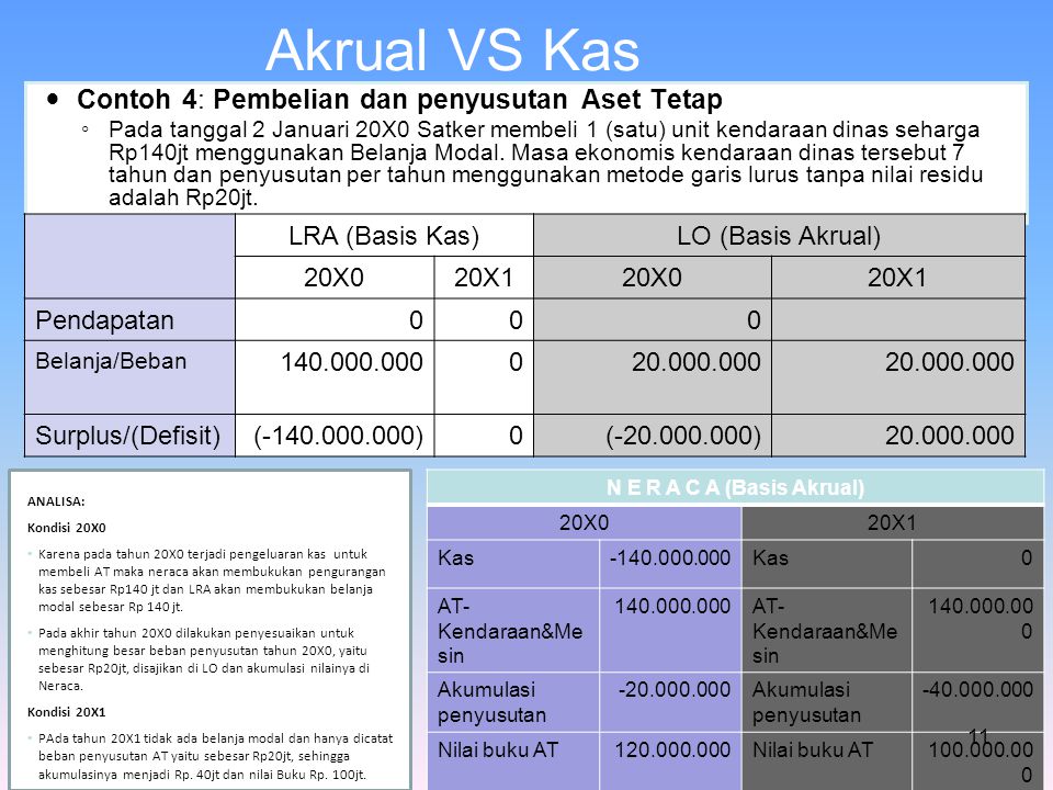 Detail Contoh Akrual Basis Nomer 10