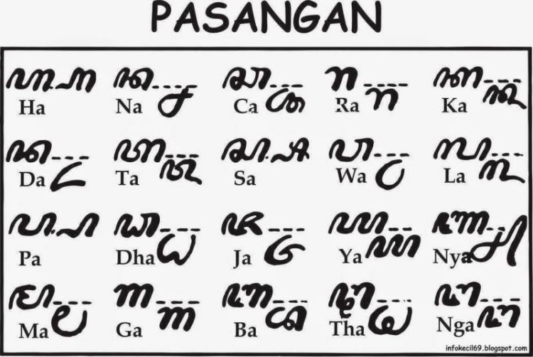 Detail Contoh Aksara Jawa Dan Pasangannya Nomer 2