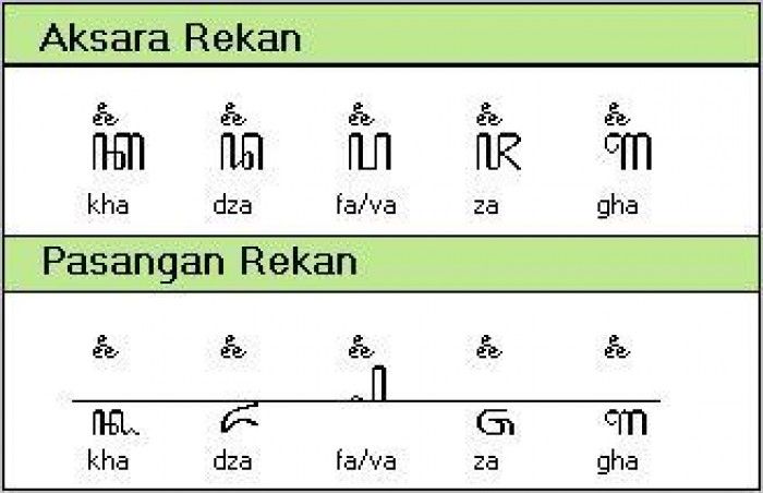 Detail Contoh Aksara Jawa Dan Pasangannya Nomer 21