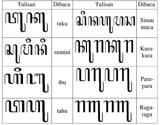 Detail Contoh Aksara Jawa Dan Pasangannya Nomer 37