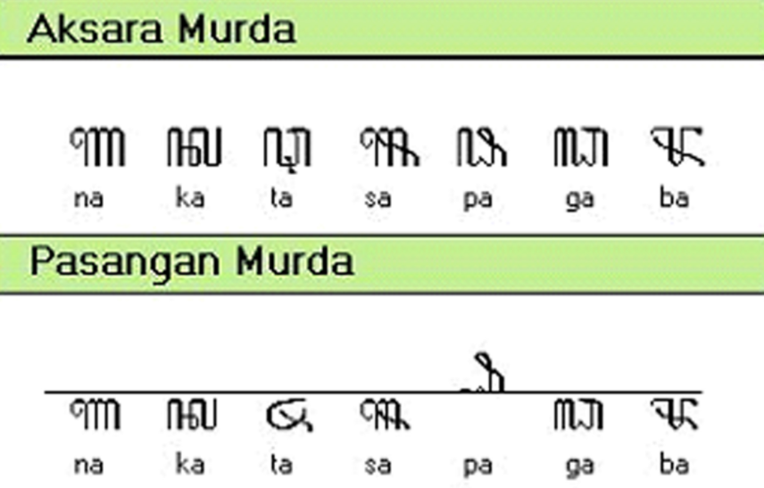 Detail Contoh Aksara Rekan Nomer 14