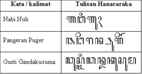 Detail Contoh Aksara Rekan Nomer 24