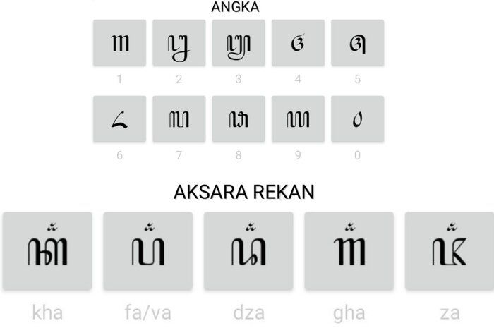 Detail Contoh Aksara Rekan Nomer 27