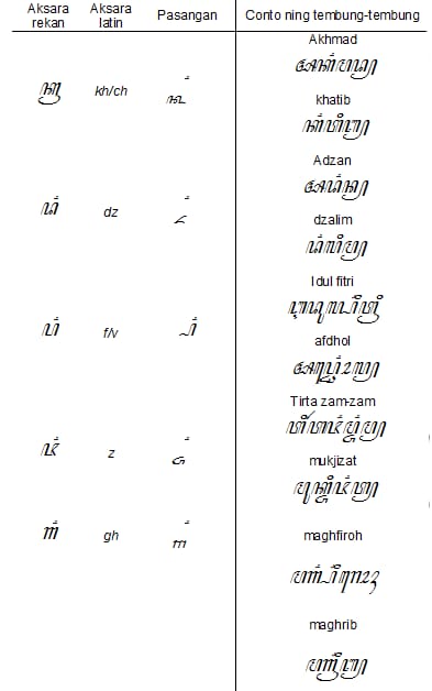 Detail Contoh Aksara Rekan Nomer 5